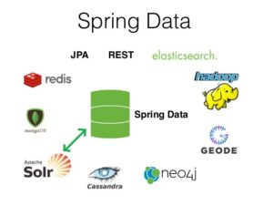 Introducing Spring Data Solr Tutorial 